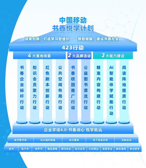 数智筑根基普惠传书香 咪咕数媒深度参与第五届全民阅读大会赋能行业共发展