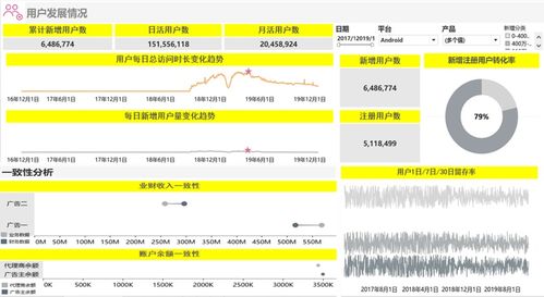 数字化时代的IT审计如何赋能IPO及投资并购项目——以安永数字内容服务为例